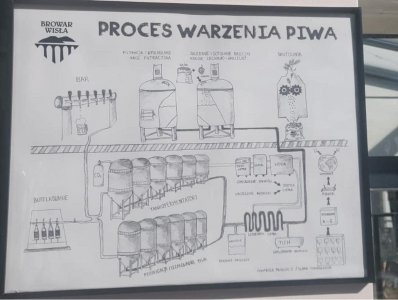 Browar Wisła
